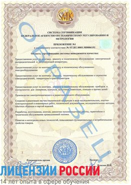 Образец сертификата соответствия (приложение) Комсомольск-на-Амуре Сертификат ISO 50001